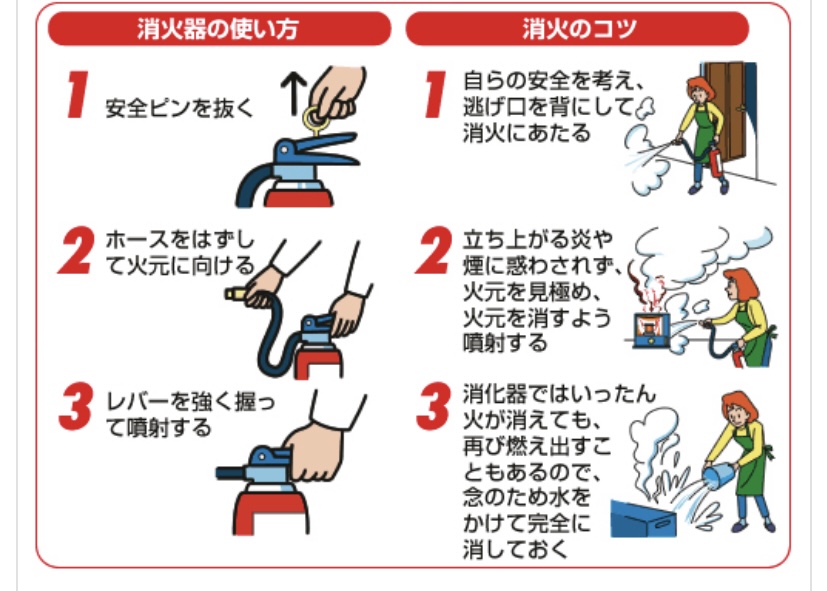 消火器の使い方 | 株式会社エヌループ